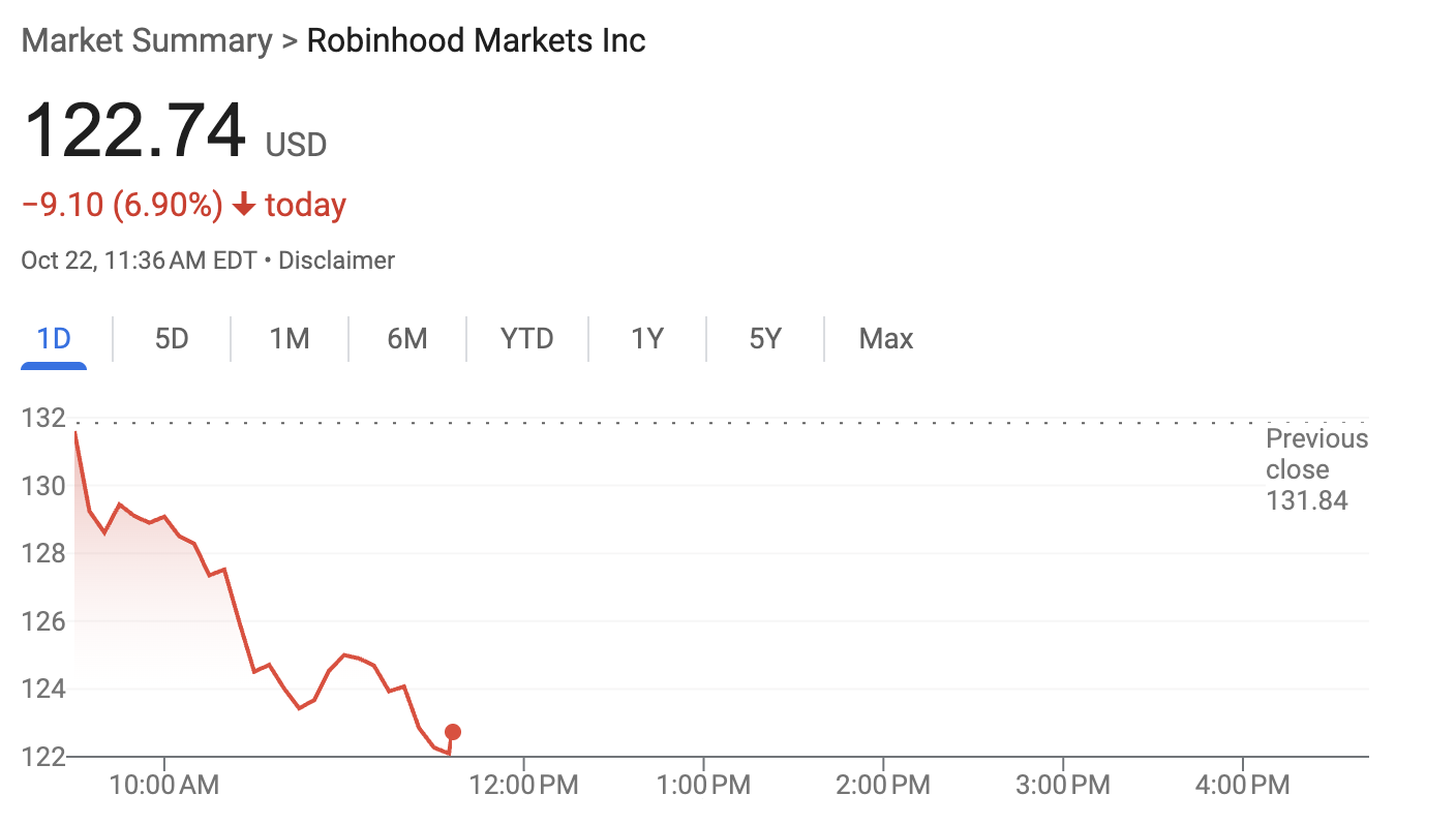 Robinhood Price Performance