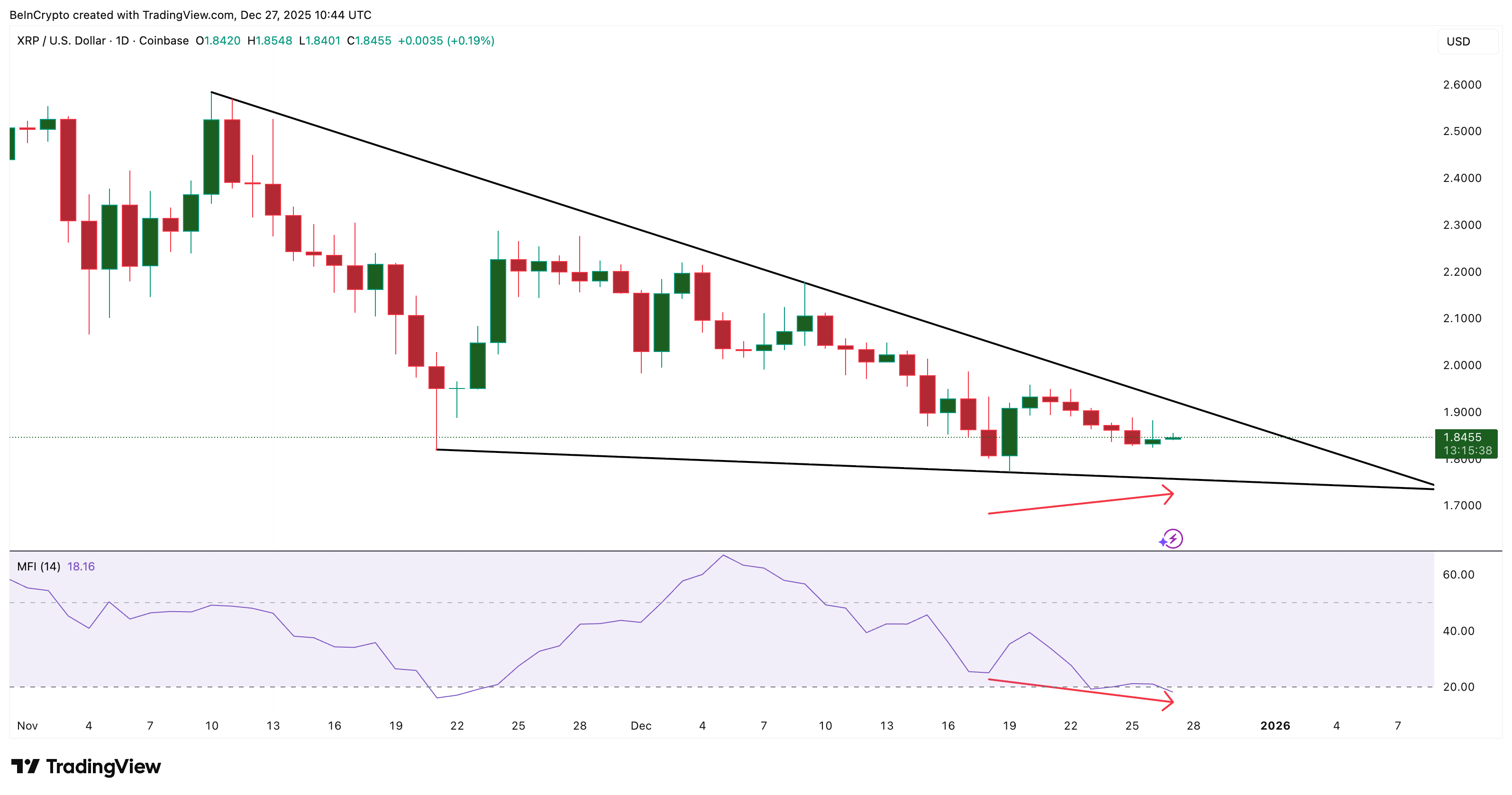 Слабое розничное участие