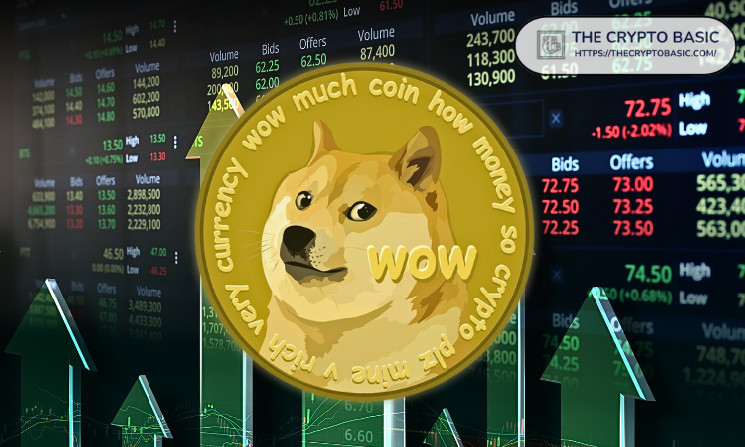 Вот почему возможен рост Dogecoin до $23: ведущий аналитик