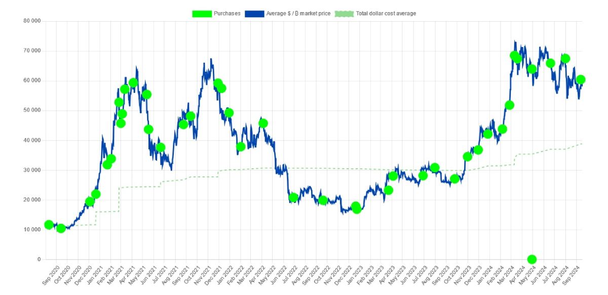 microstrategy-btc-purchases-17-september