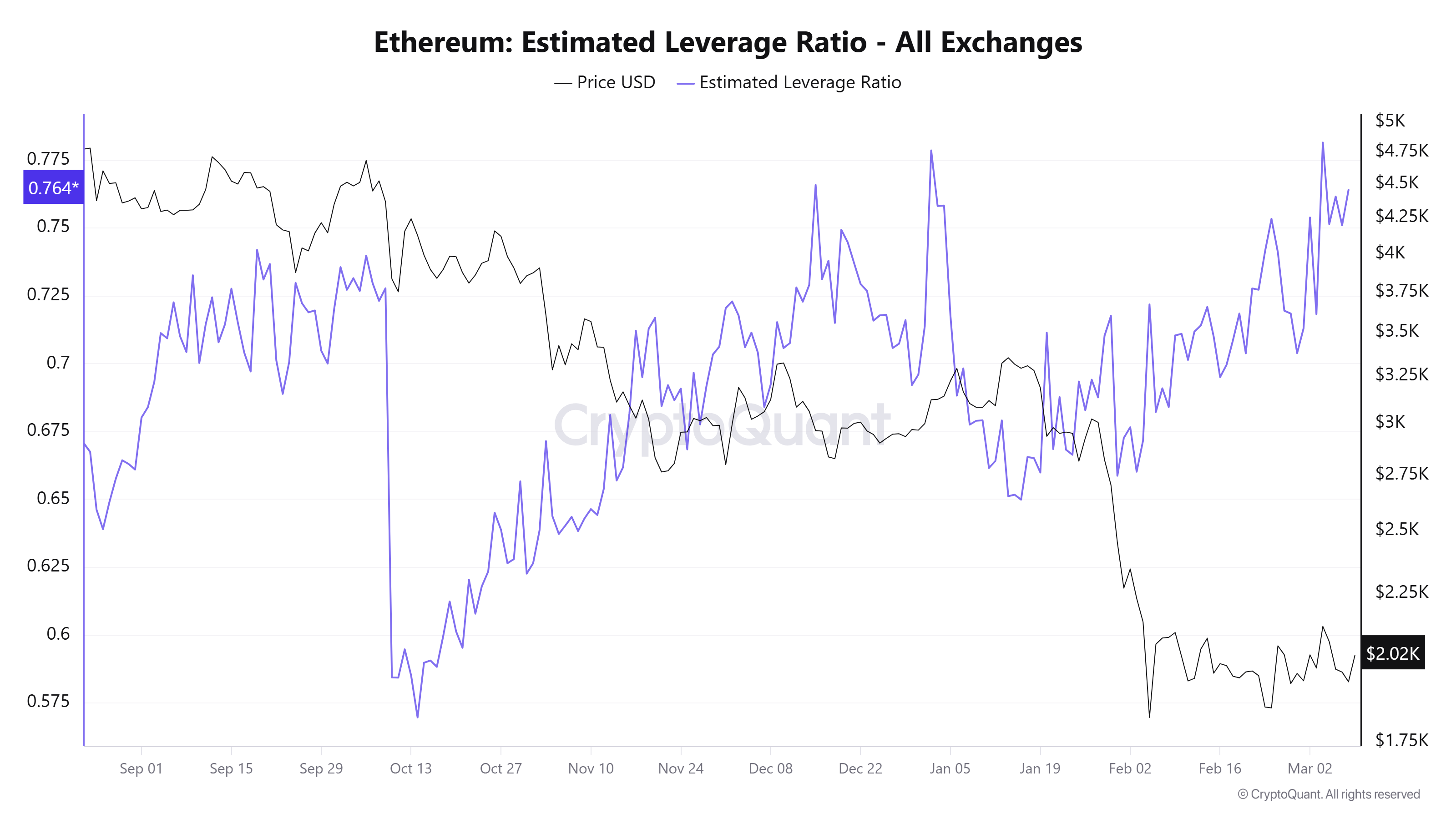 Criptomonedas, Ethereum, Mercados, Exchange de Criptomonedas, Apalancamiento, Análisis de Precio, Futuros, Análisis de Mercado, Observatorio de Altcoins, Precio de Ether, Liquidez