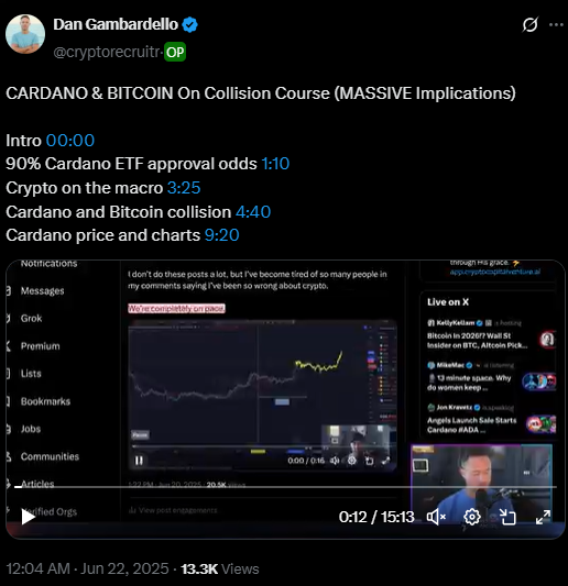 Cardano Bitcoin on a Collision Course: What This Means Imapct On ADA Price Cardano Bitcoin on a Collision Course: What This Means Imapct On ADA Price