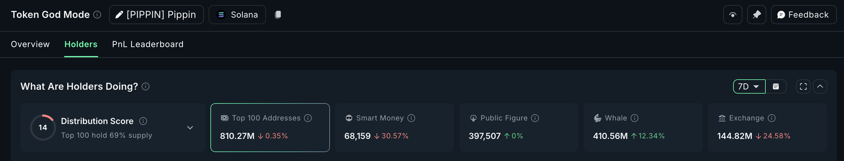 Key Whale Movement (7-Day)