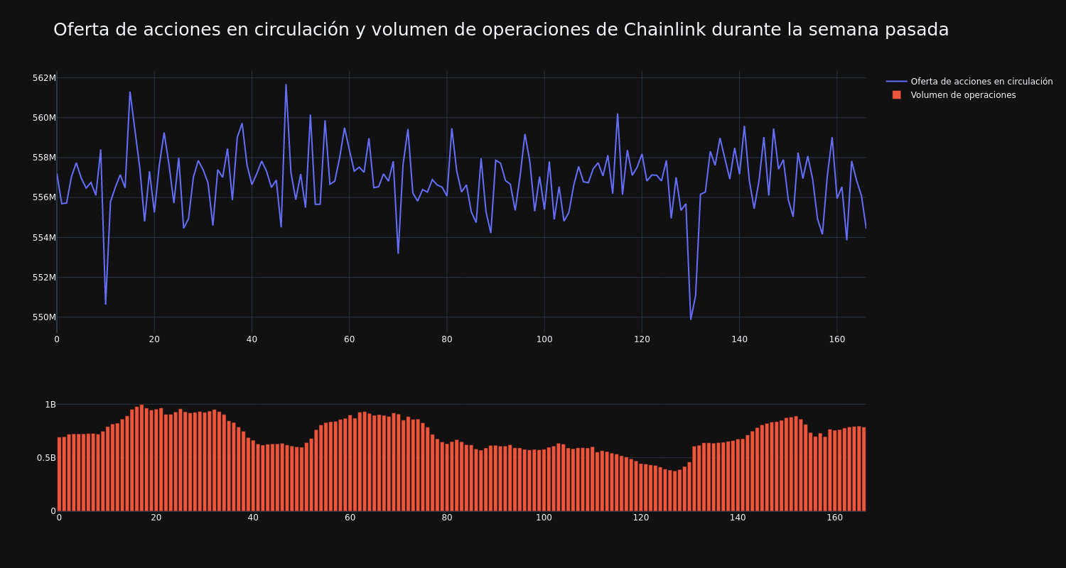 supply_and_vol