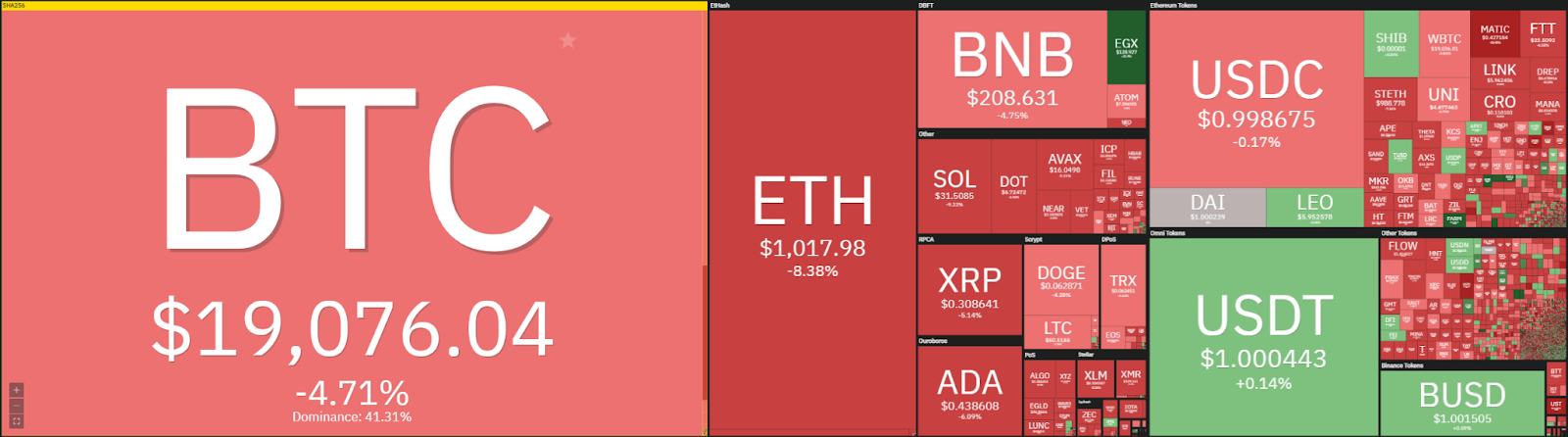 Análisis de precios de Ethereum: ETH cae aún más, ¿parece rápidamente romper $ 1,000? 1