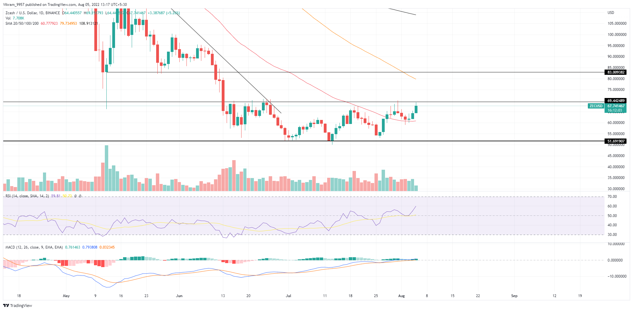 TradingView Chart