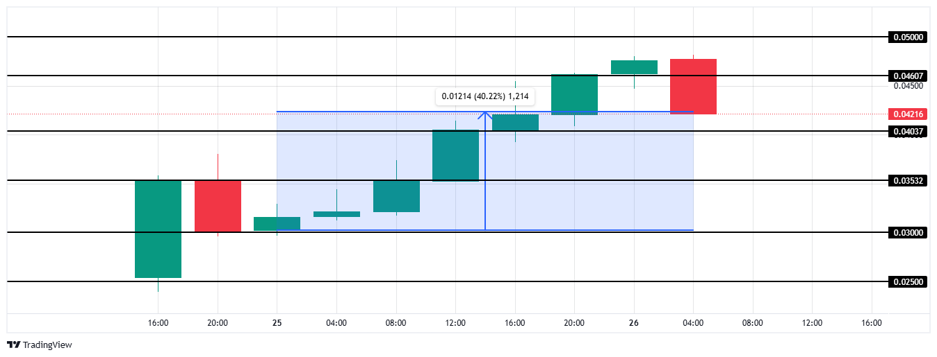 تحليل سعر موناد. 