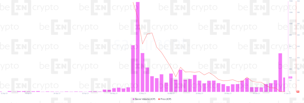 Internet Computer (ICP) вылетел из топ-15, не выдержав просадки