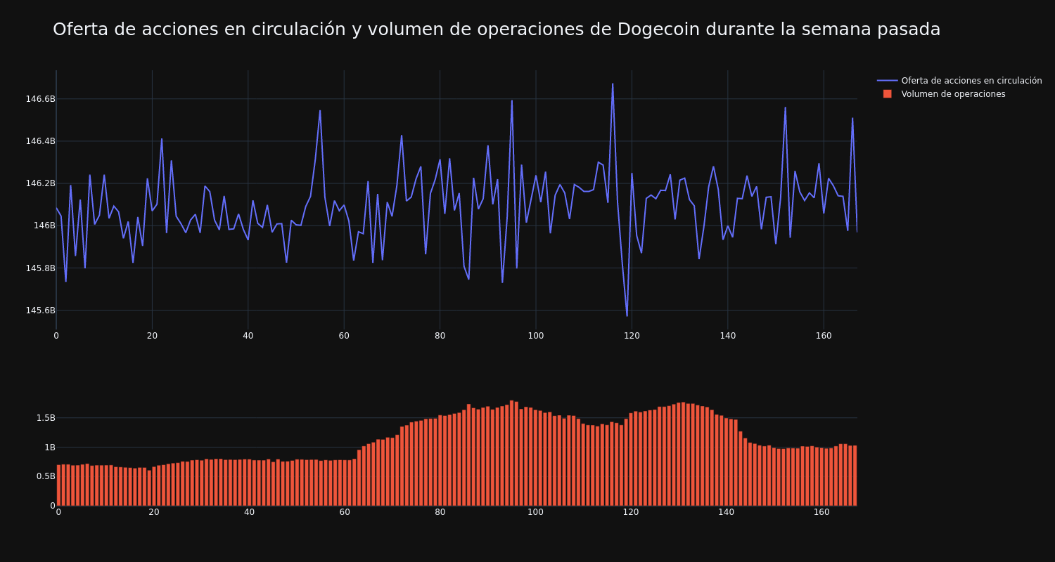 supply_and_vol