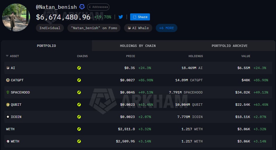 Crypto trader turns $3.8k into $3 million on Robinhood Chain meme coin
