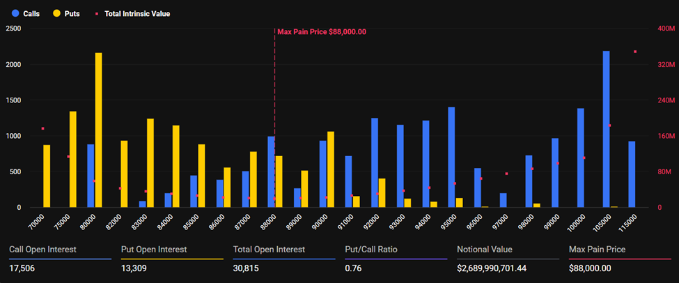 Expiring Bitcoin Options