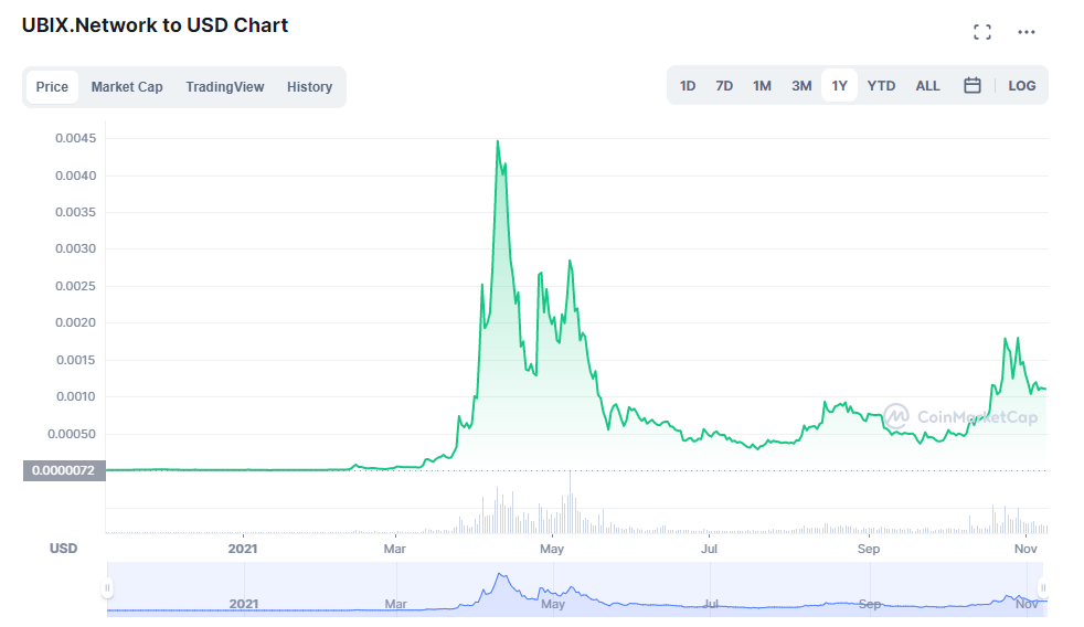 https://coinmarketcap.com/currencies/ubix-network/