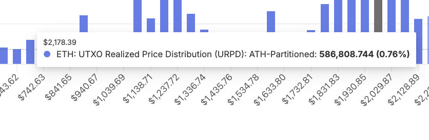 URPD $2,170 Cluster