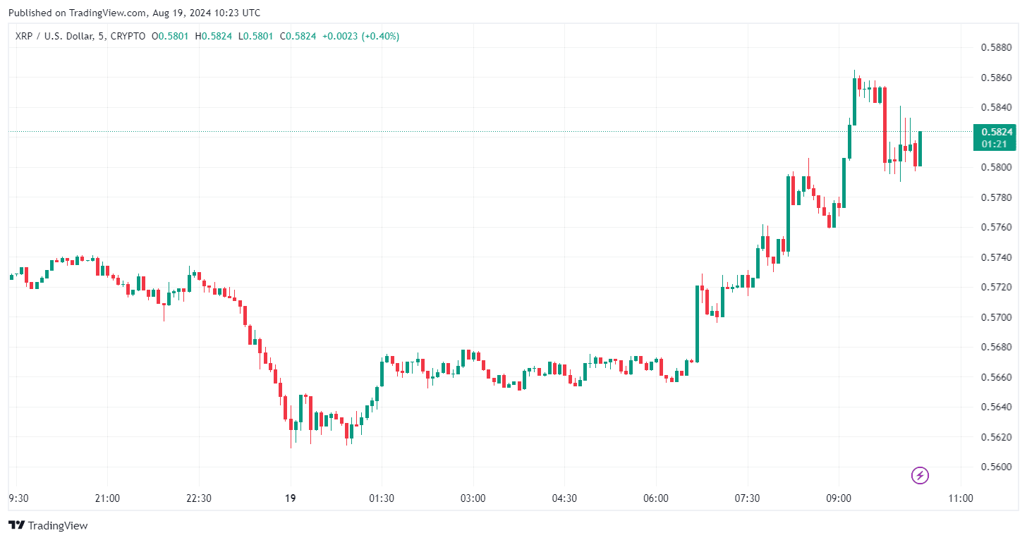 By TradingView - XRPUSD_2024-08-19 (1D)