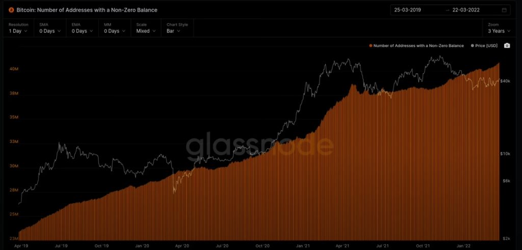 Glassnode: шортисты и накопления двигают цену биткоина вверх