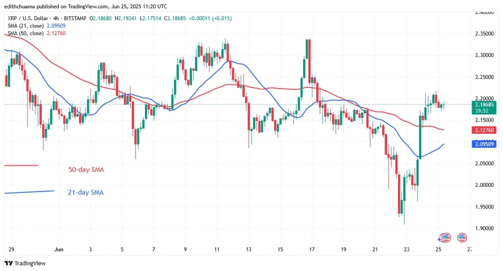 Ripple поднимается выше отметки $ 2,17 Ripple поднимается выше отметки $ 2,17