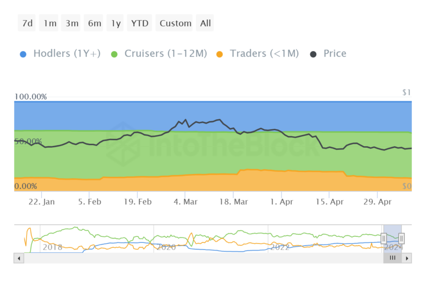 Cardano (ADA) Price Invalidates Month-Long Resistance: Price Impact
