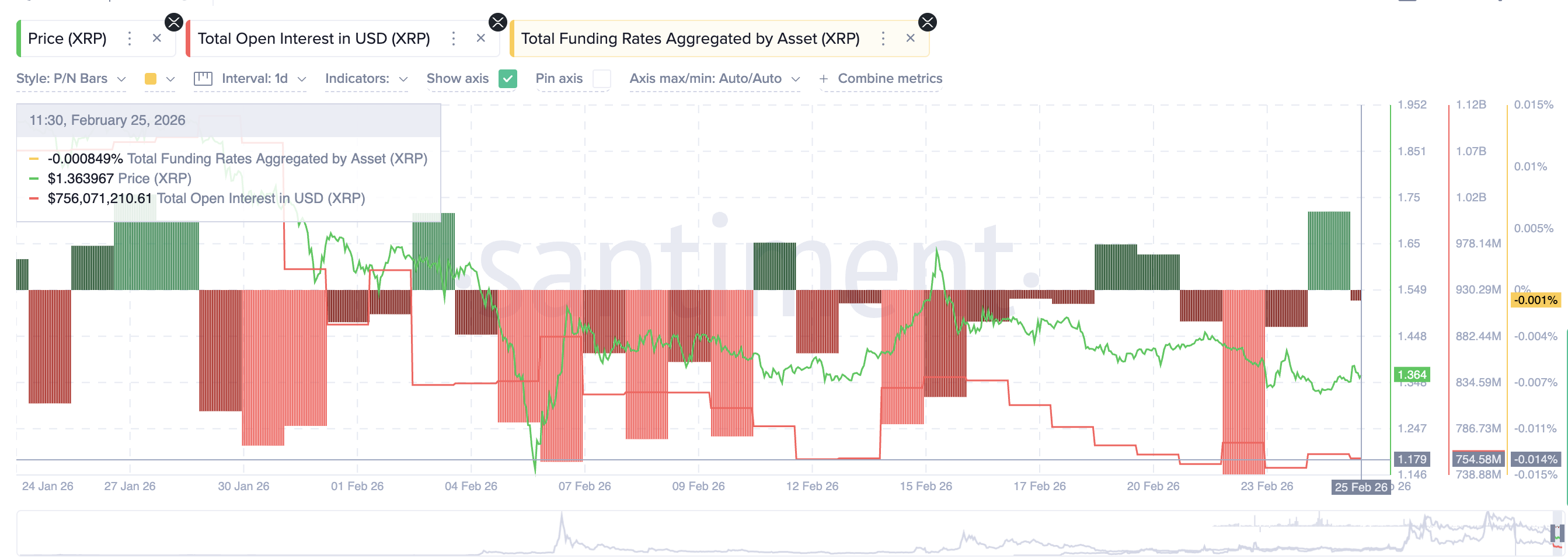 Recent Derivatives Positioning