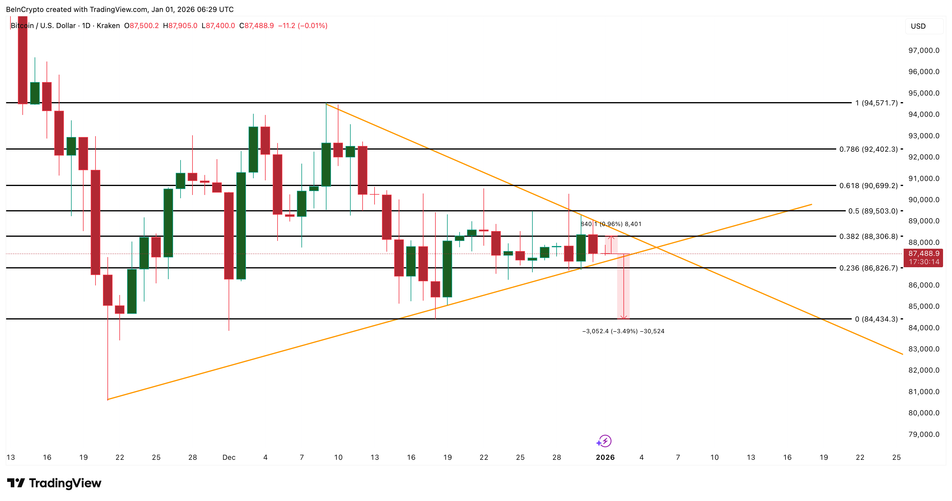 Bitcoin Price Analysis