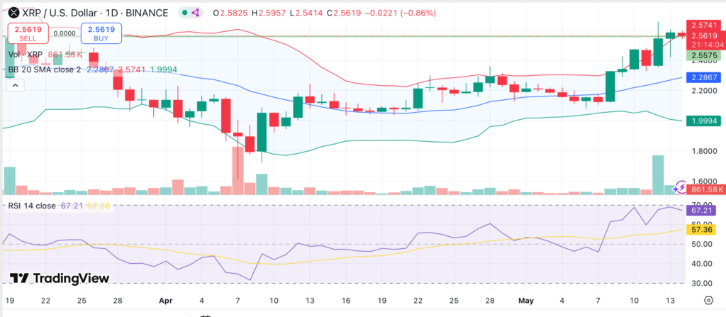 XRP commence curiosity surges over B in a week as brand eyes predominant breakout  - 1