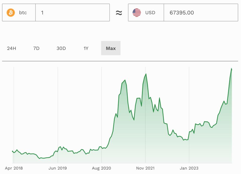 Fed Triggers A Huge Bitcoin Price Pump As BlackRock Quietly Launches ...