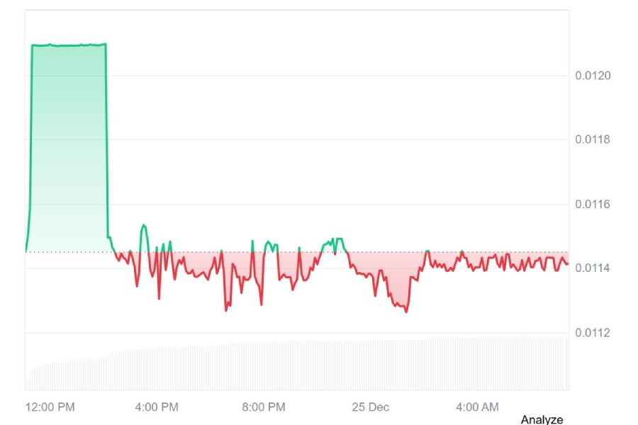 kgst-price-25-december