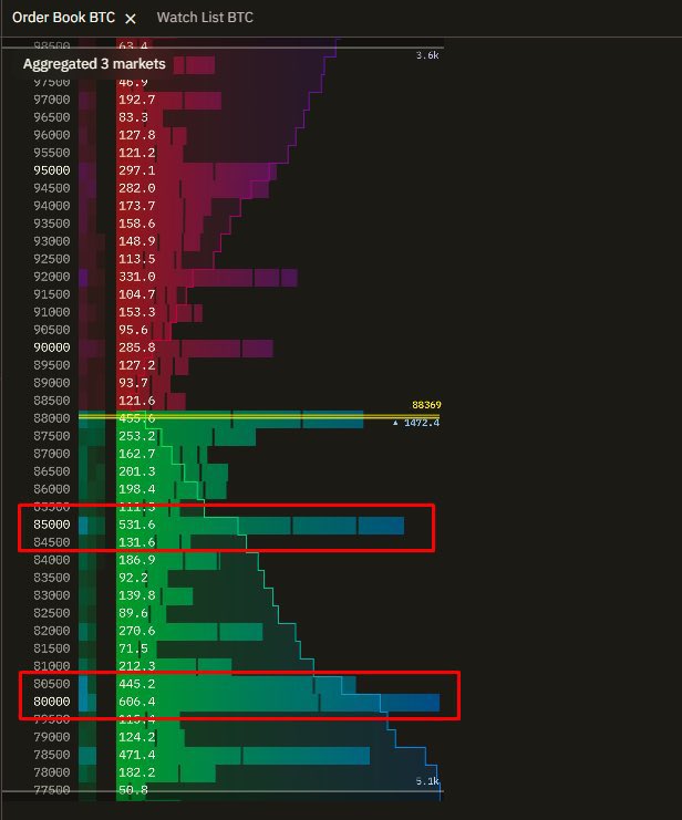 Цена Биткоина, Анализ цен