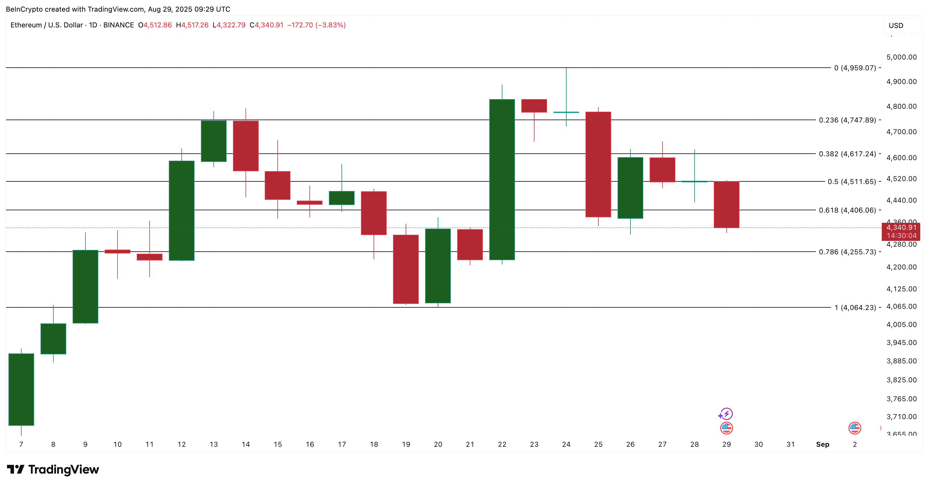 Киты скупили Ethereum (ETH) на $1 млрд. Что будет с ценой Киты скупили Ethereum (ETH) на $1 млрд. Что будет с ценой
