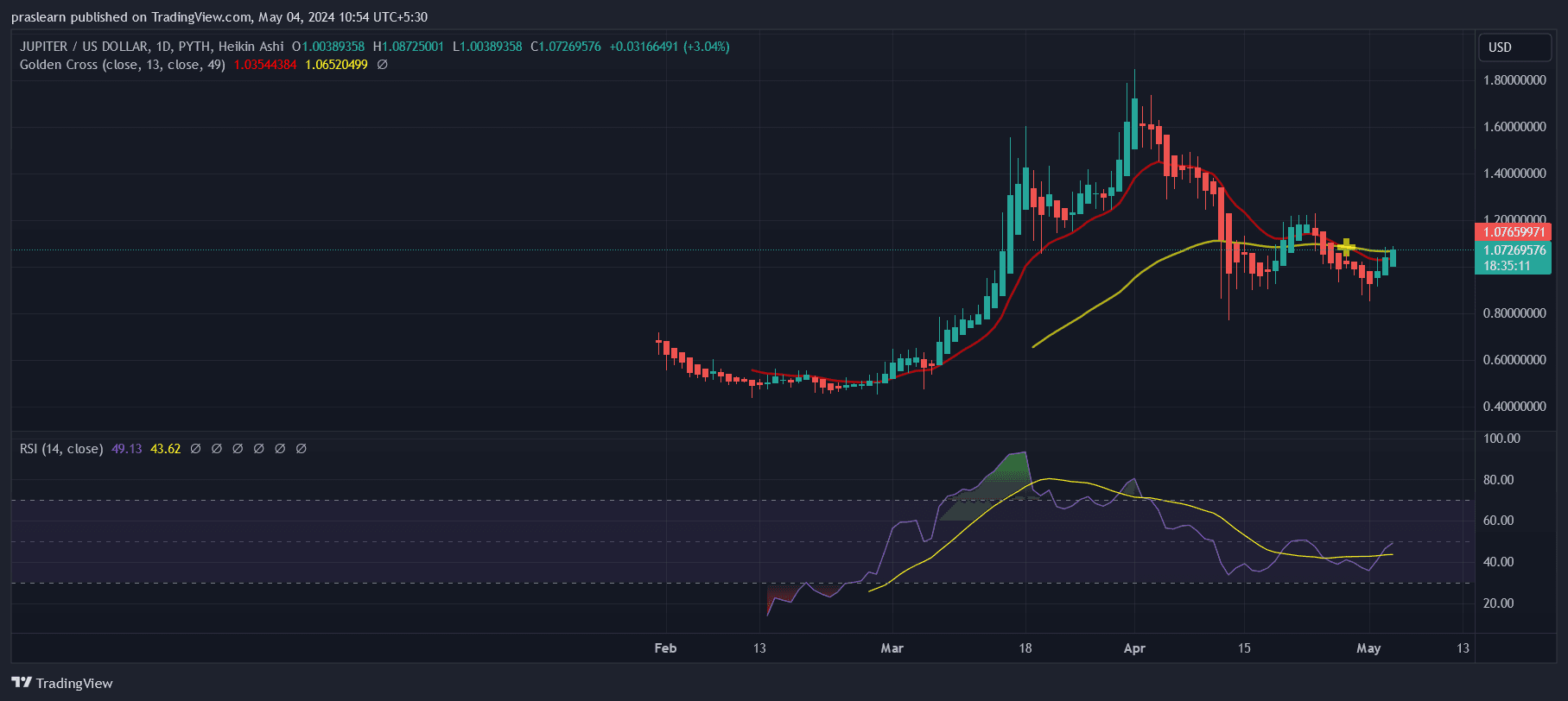 Top 3 Altcoins