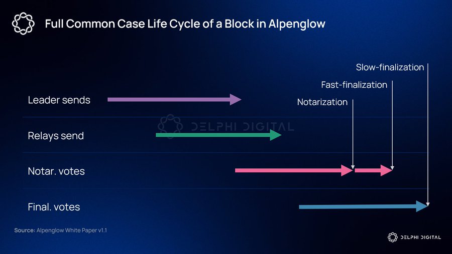 Технологии, DeFi