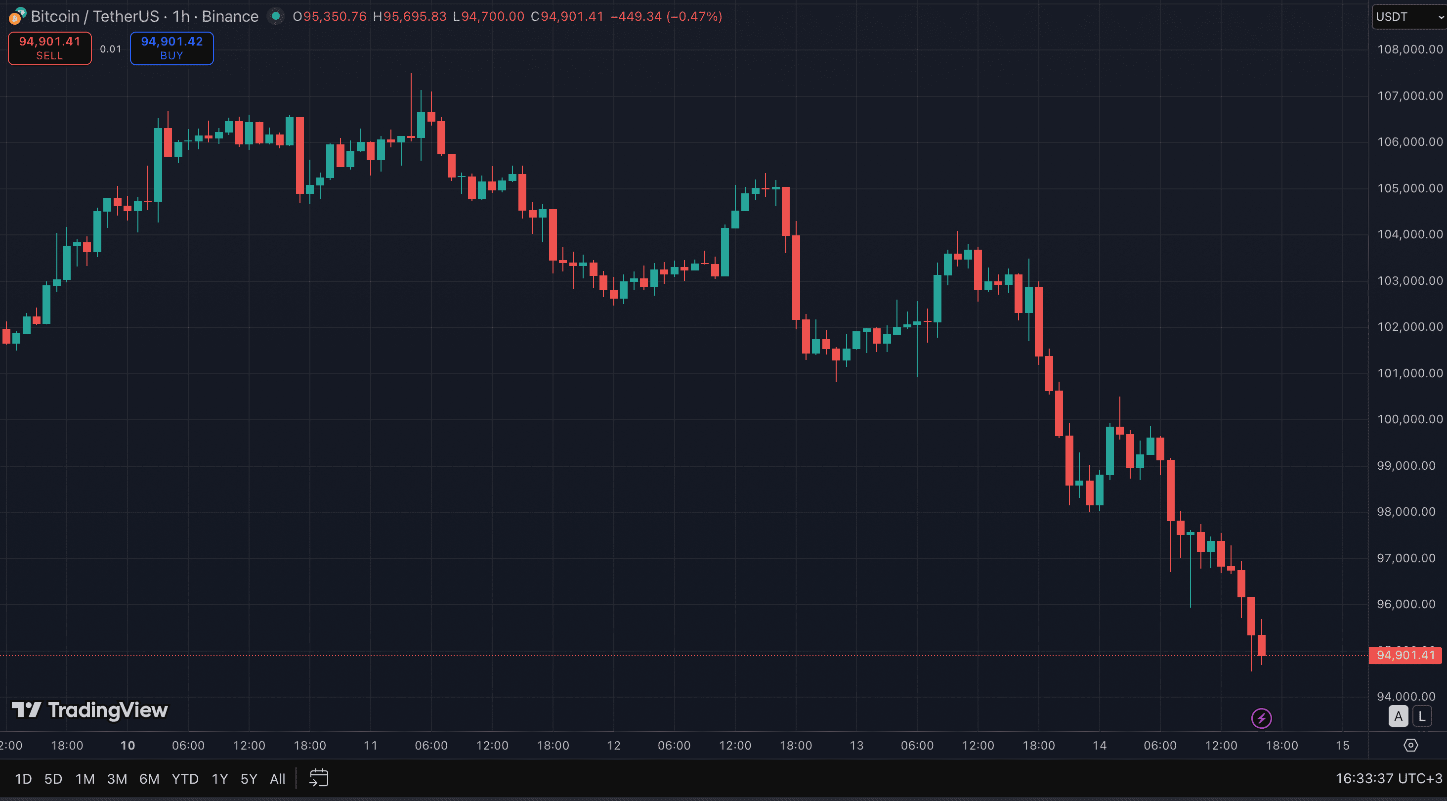 Криптовалюты, Politics, Правительство, Congress, Цена Биткоина, Технологии, Senate, Инвестиции, XRP, США, Donald Trump, Токены, Анализ цен, Анализ рынков, Solana, Ethereum ETF, Bitcoin ETF, ETF