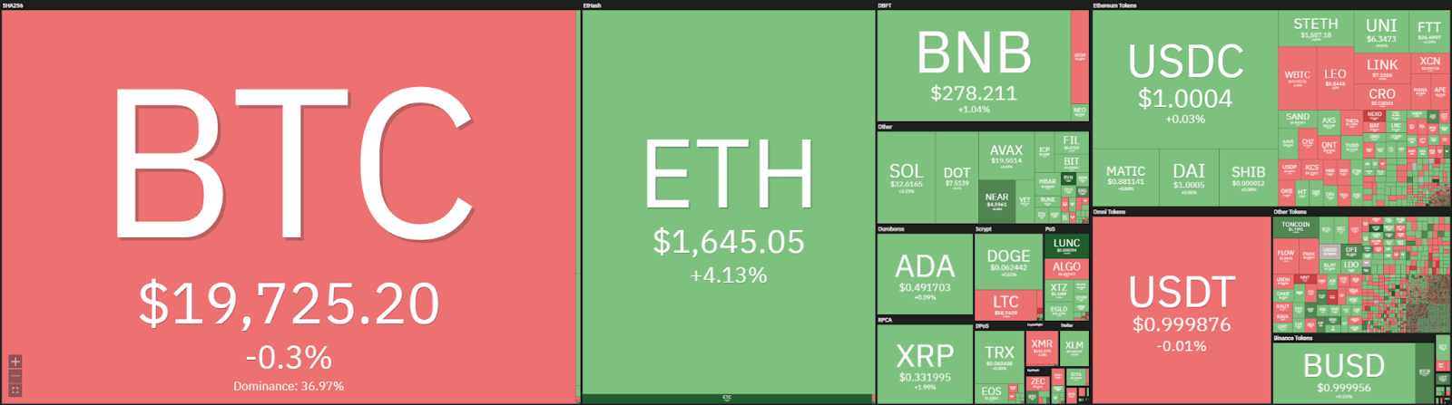 Análisis de precios de Ethereum: ETH rompe $ 1,650, ¿retroceso rápido entrante? 1