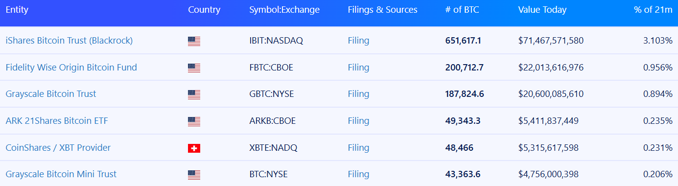 BlackRock is approaching Nakamoto at Bitcoin, Tops Strategy and Binance-1