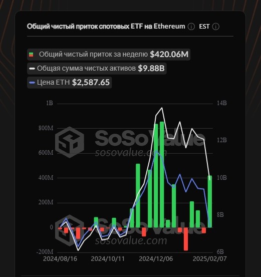 sosovalue_Эфириум ETF