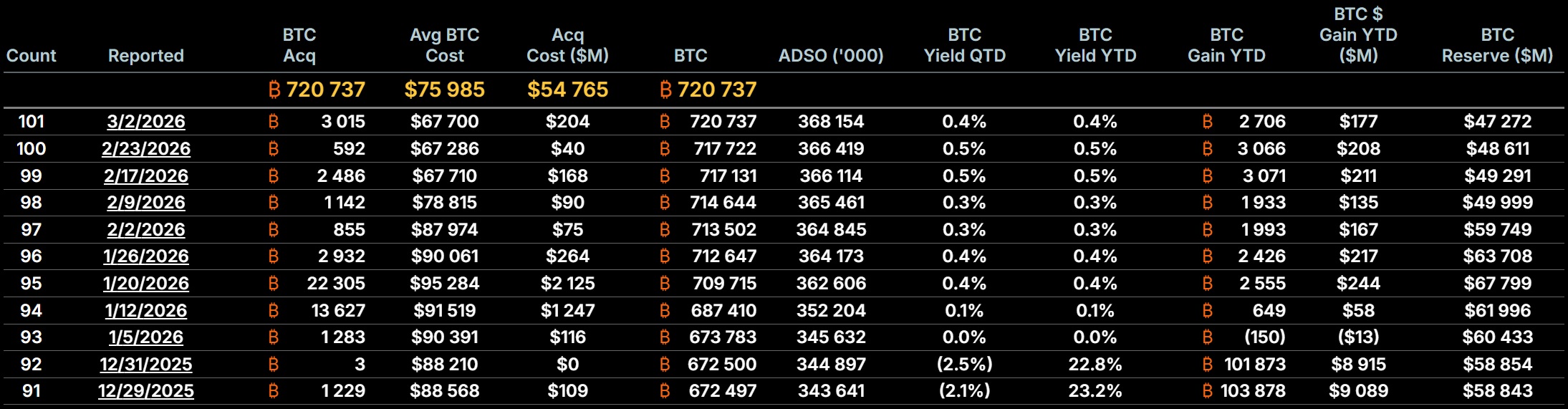 Цена Биткоина, Анализ рынков
