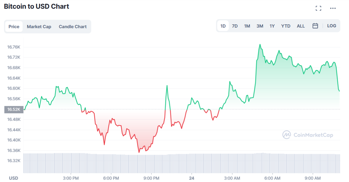 Биткоин установил новый рекорд после покупки tesla криптовалюты на 1 5 млрд