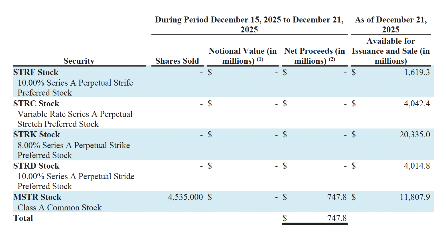 Bitcoin Price, Bitcoin Adoption