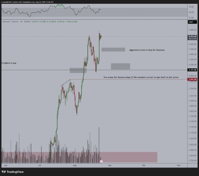 van-de-poppe-eth-buy-25-august