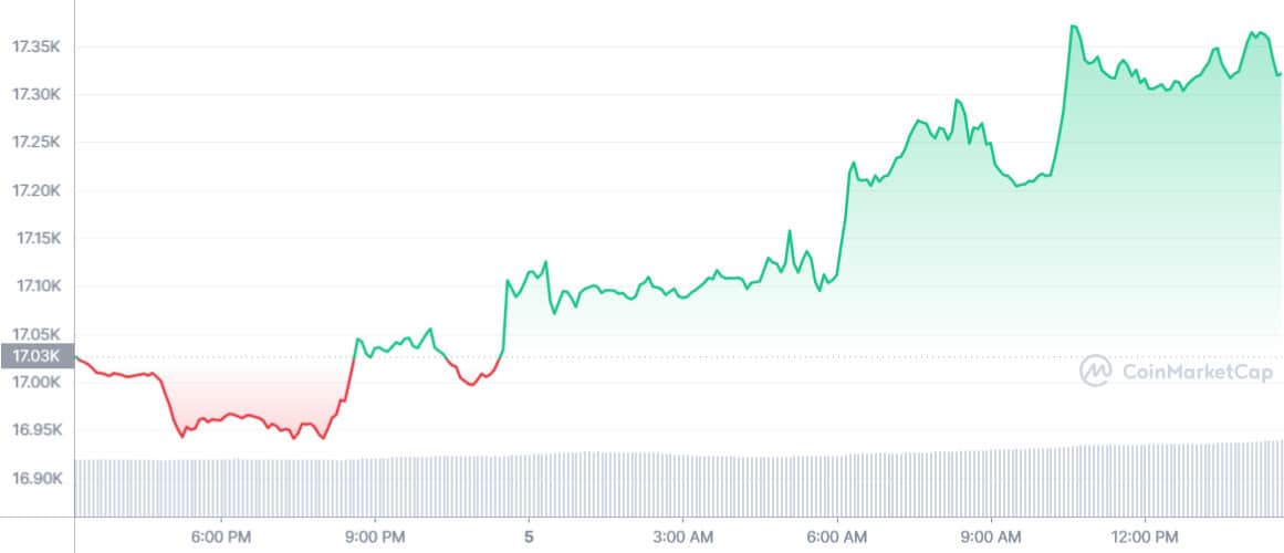 5 Saham Crypto Teratas yang Layak untuk Diinvestasikan Sebelum 2023