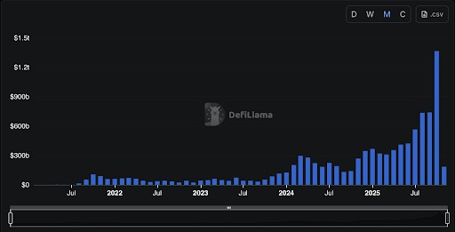 Топ-5 бессрочных DEX, за которыми стоит следить