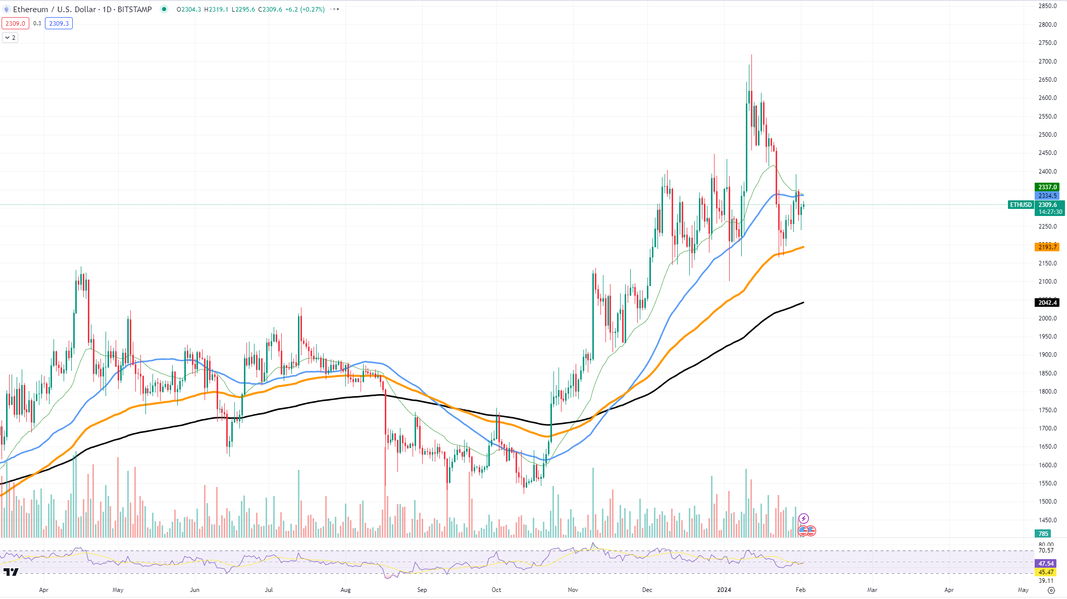 https://www.tradingview.com/