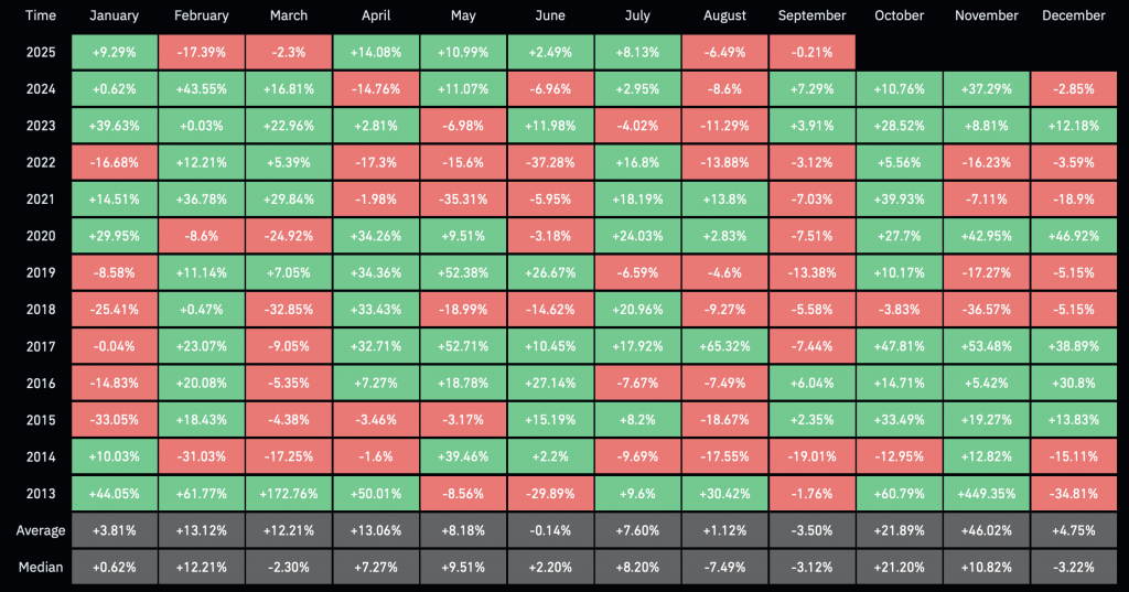 Золото растет, биткоин падает: ключевые факторы недели Золото растет, биткоин падает: ключевые факторы недели