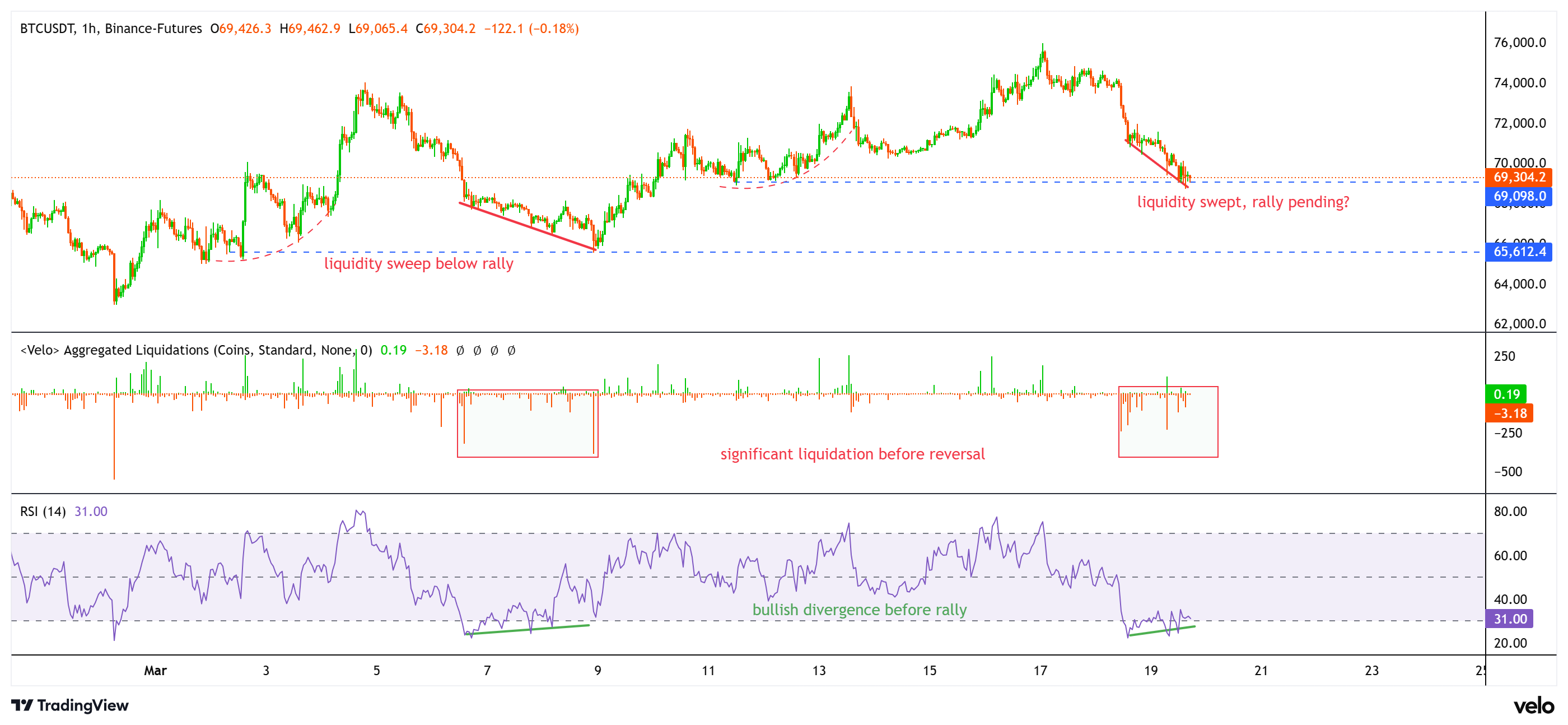 Coinbase, Criptomonedas, Precio de Bitcoin, Análisis de Bitcoin, Mercados, Exchange de criptomonedas, Derivados, Futuros de Bitcoin, Análisis de precios, Análisis de mercado, Liquidez