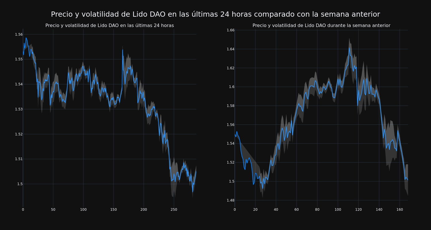 price_chart