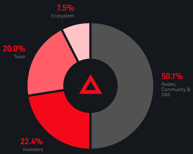 Xai Games token XAI juegos Web3