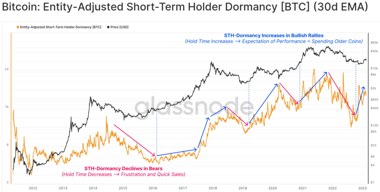 Источник изображения: glassnode.com Источник изображения: glassnode.com