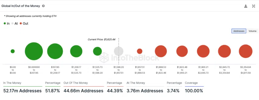 In/At/Out the Money IntoTheBlock