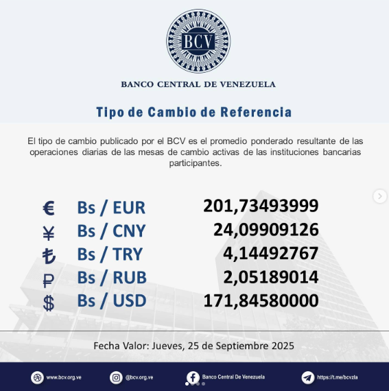 Tasa oficial del dólar y otras divisas en Venezuela. Fuente: Instagram/@bcv.org.ve
