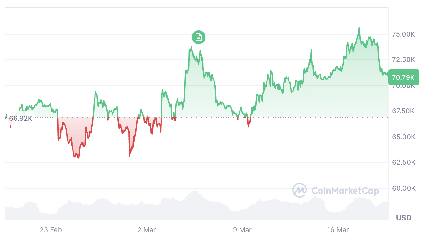Cryptocurrencies, Bitcoin Price, Adoption