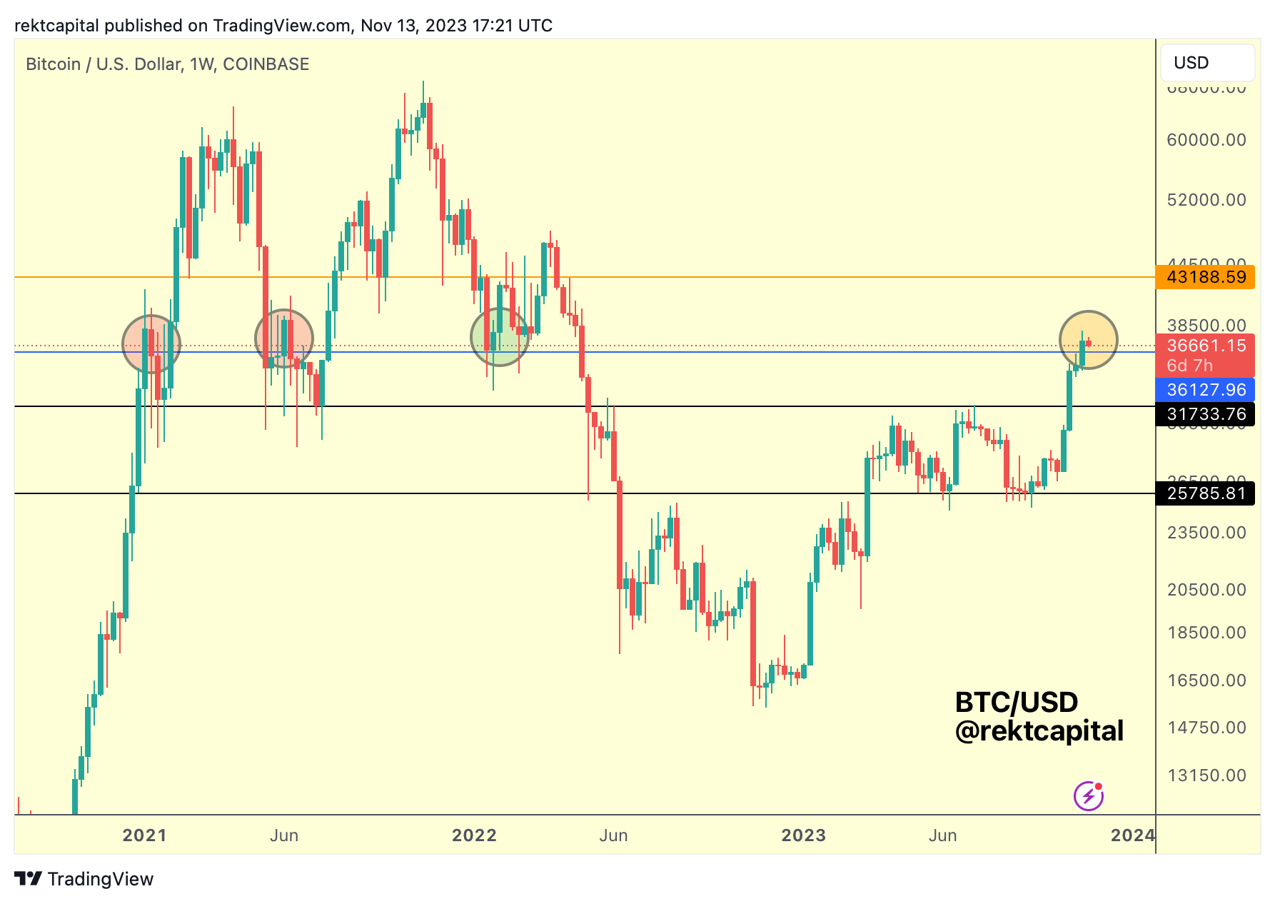 BTCUSD